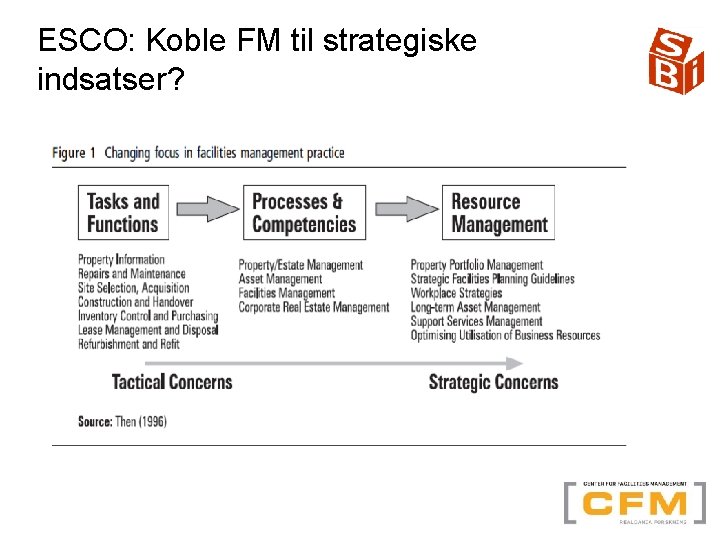 ESCO: Koble FM til strategiske indsatser? 