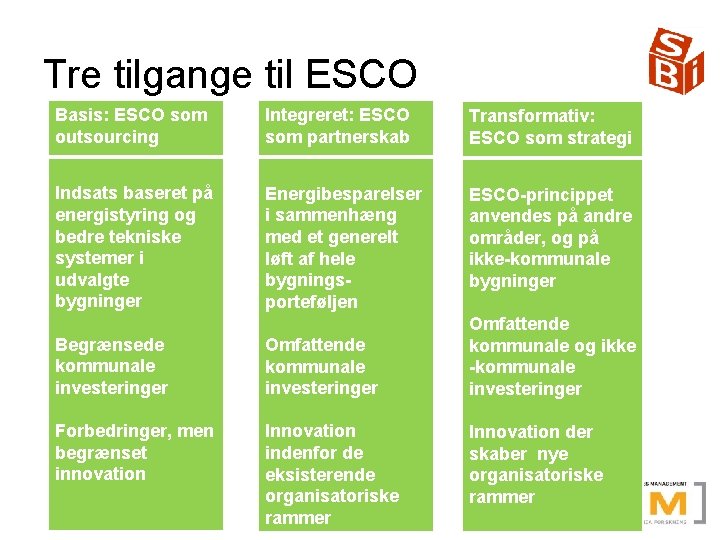 Tre tilgange til ESCO Basis: ESCO som outsourcing Integreret: ESCO som partnerskab Transformativ: ESCO