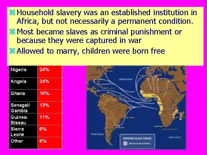 z Household slavery was an established institution in Africa, but not necessarily a permanent