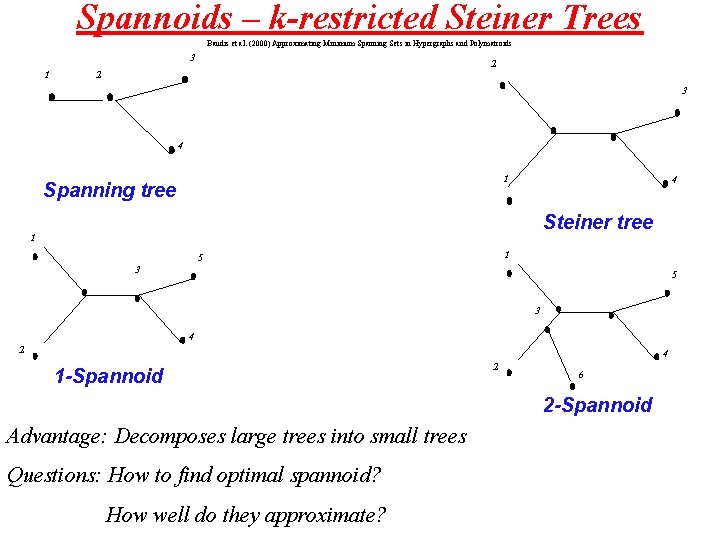Spannoids – k-restricted Steiner Trees Baudis et al. (2000) Approximating Minimum Spanning Sets in
