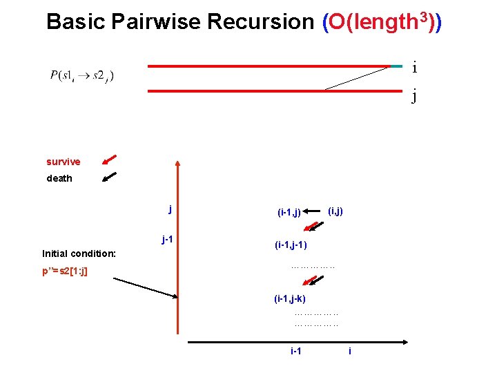 Basic Pairwise Recursion (O(length 3)) i j survive death j j-1 Initial condition: p’’=s