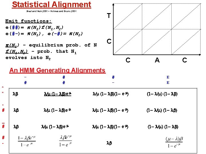 Statistical Alignment Steel and Hein, 2001 + Holmes and Bruno, 2001 T Emit functions: