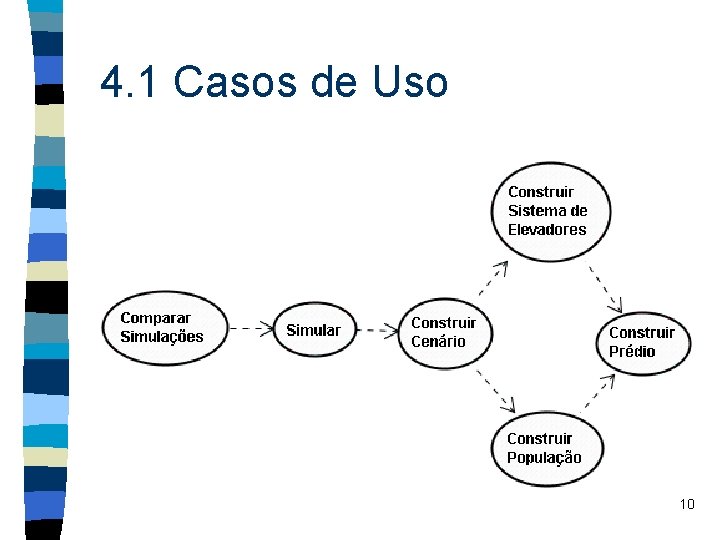 4. 1 Casos de Uso 10 