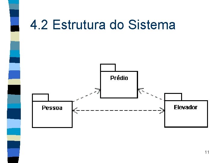 4. 2 Estrutura do Sistema 11 