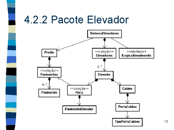 4. 2. 2 Pacote Elevador 13 