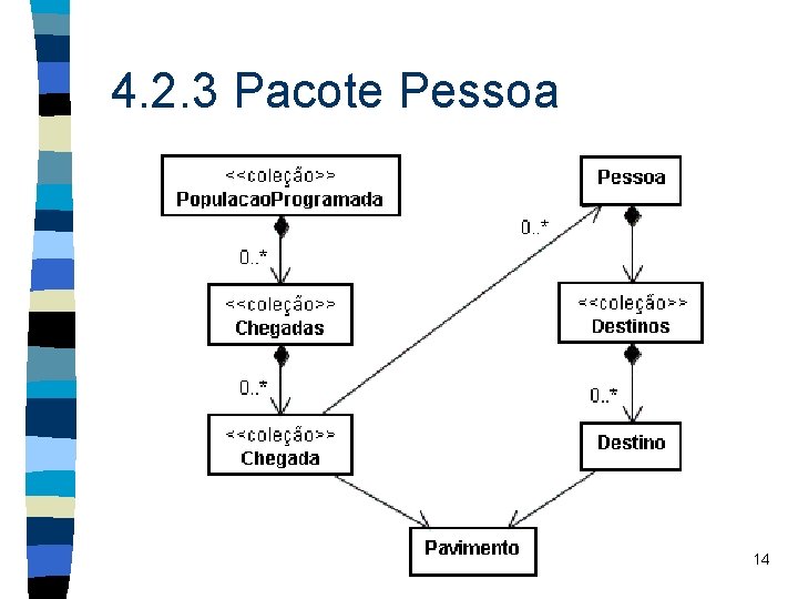 4. 2. 3 Pacote Pessoa 14 