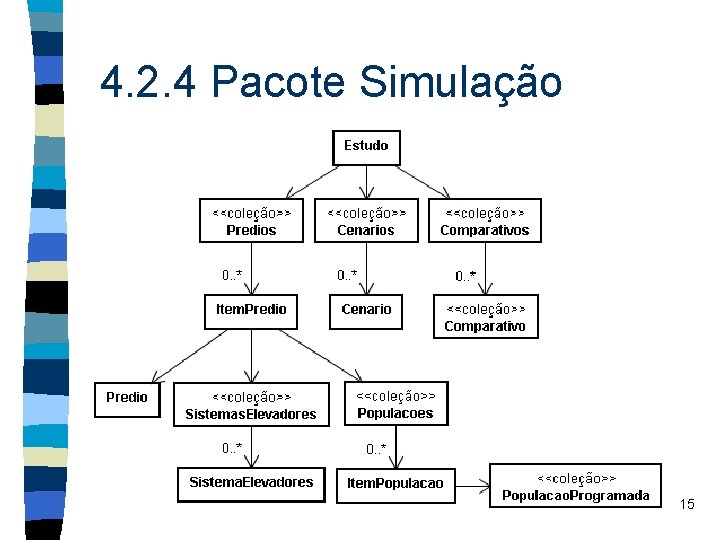 4. 2. 4 Pacote Simulação 15 