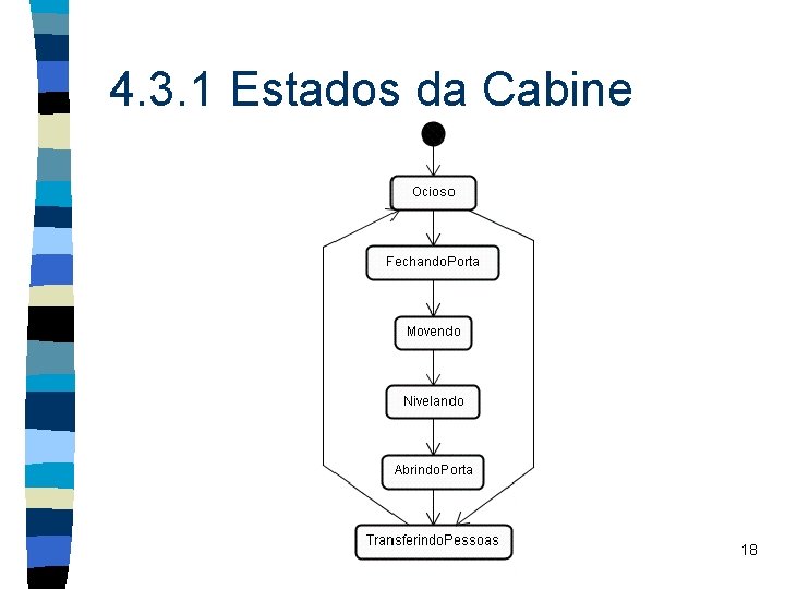 4. 3. 1 Estados da Cabine 18 