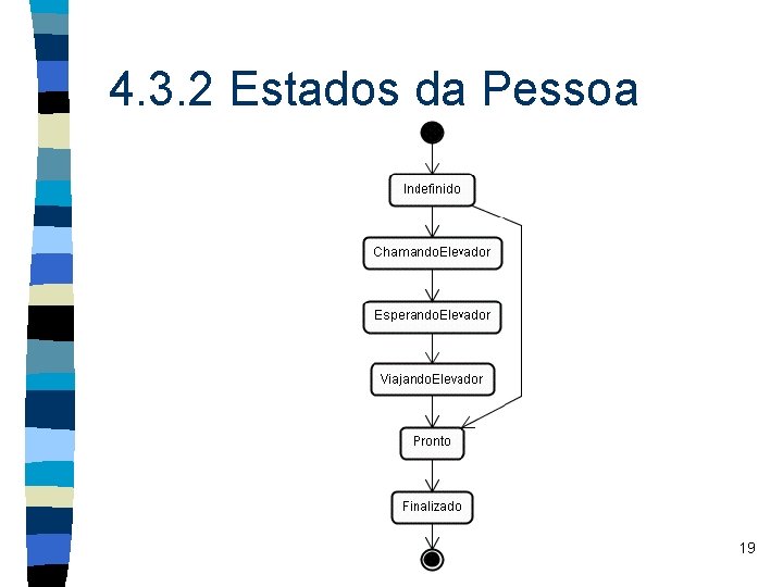 4. 3. 2 Estados da Pessoa 19 