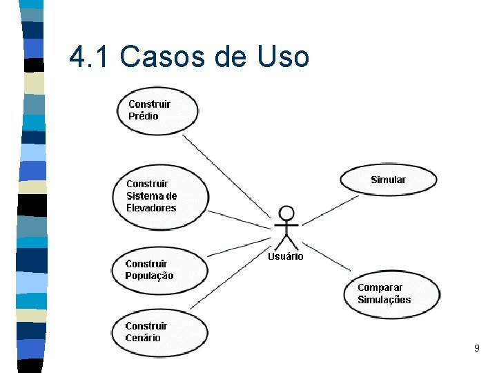 4. 1 Casos de Uso 9 