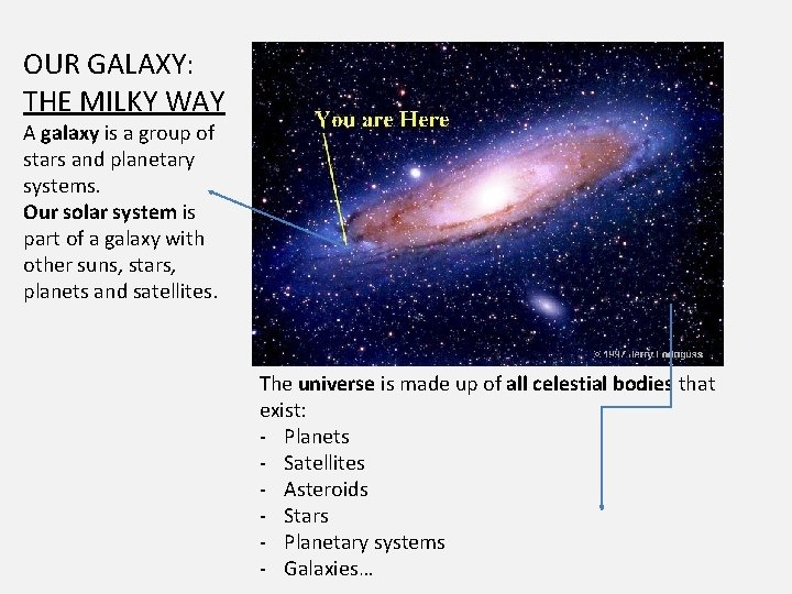 OUR GALAXY: THE MILKY WAY A galaxy is a group of stars and planetary