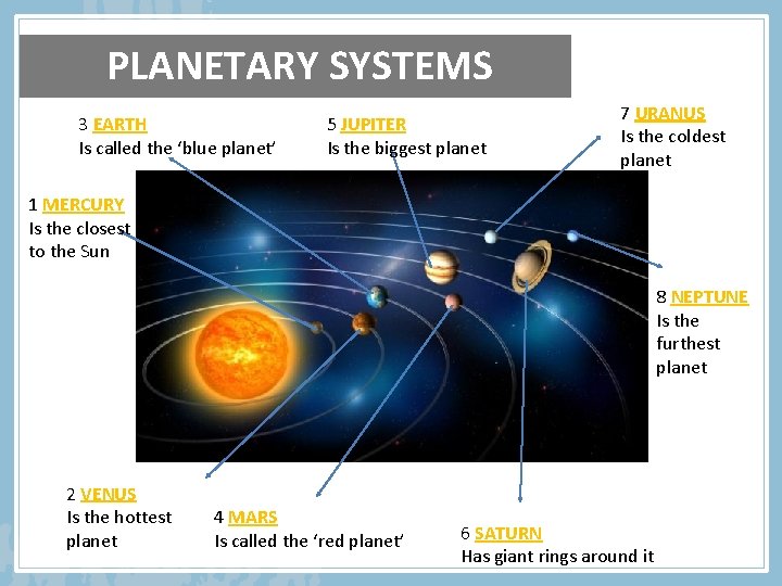 PLANETARY SYSTEMS 3 EARTH Is called the ‘blue planet’ 5 JUPITER Is the biggest