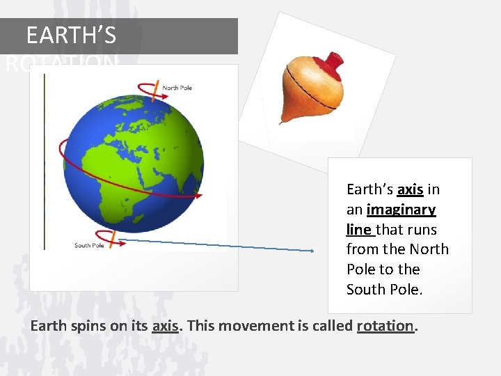 EARTH’S ROTATION Earth’s axis in an imaginary line that runs from the North Pole