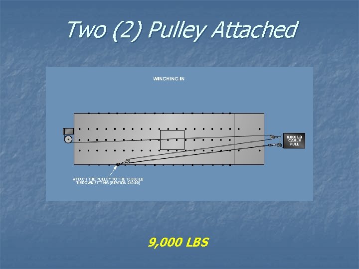 Two (2) Pulley Attached 9, 000 LBS 