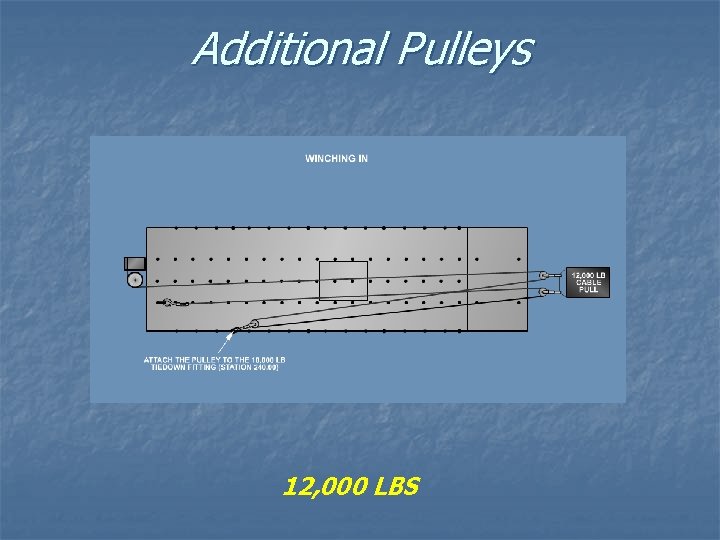 Additional Pulleys 12, 000 LBS 