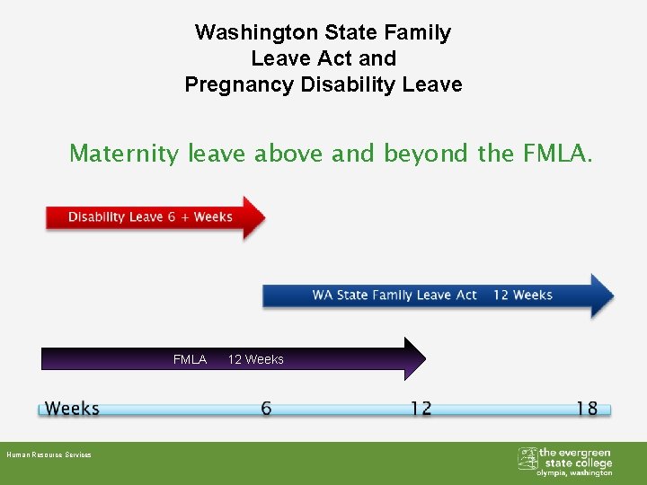 Washington State Family Leave Act and Pregnancy Disability Leave Maternity leave above and beyond