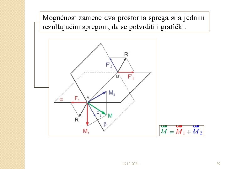 Mogućnost zamene dva prostorna sprega sila jednim rezultujućim spregom, da se potvrditi i grafički.