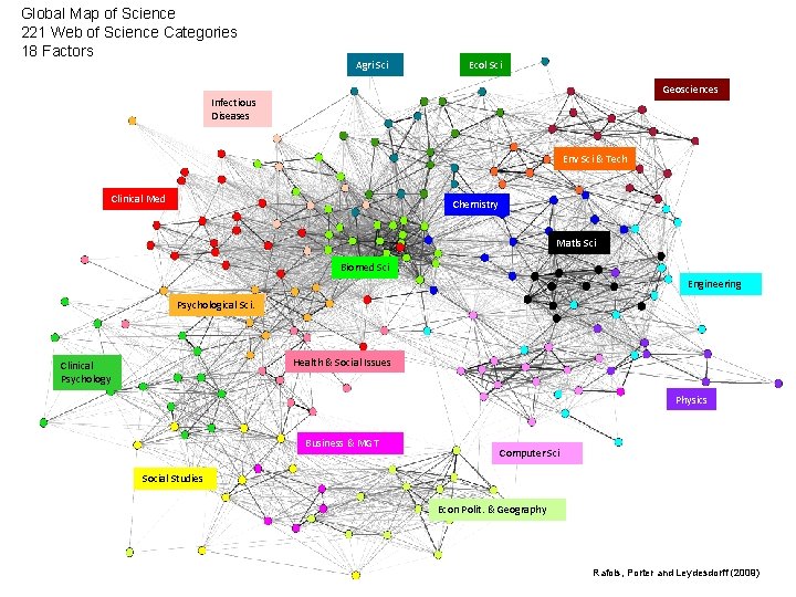 Global Map of Science 221 Web of Science Categories 18 Factors Agri Sci Ecol