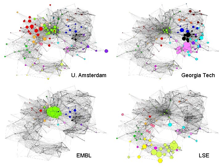 U. Amsterdam EMBL Georgia Tech LSE 