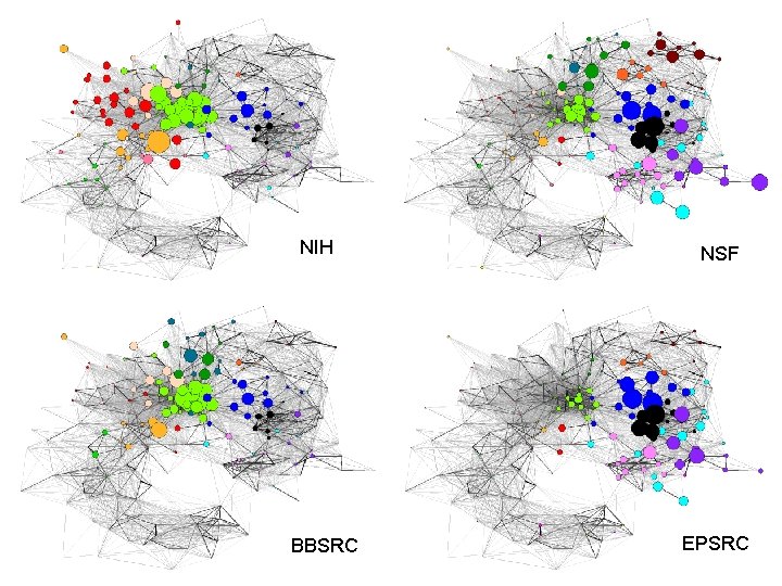 NIH BBSRC NSF EPSRC 