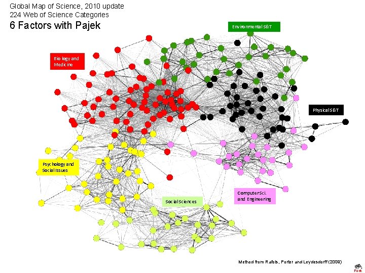 Global Map of Science, 2010 update 224 Web of Science Categories 6 Factors with