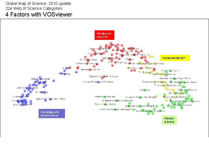 Global Map of Science, 2010 update 224 Web of Science Categories 4 Factors with