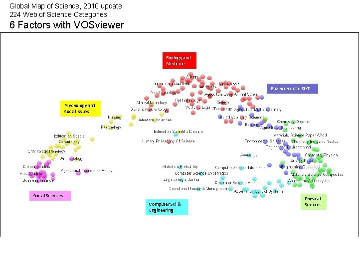 Global Map of Science, 2010 update 224 Web of Science Categories 6 Factors with