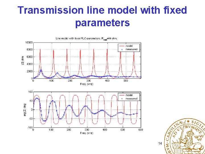 Transmission line model with fixed parameters 14 
