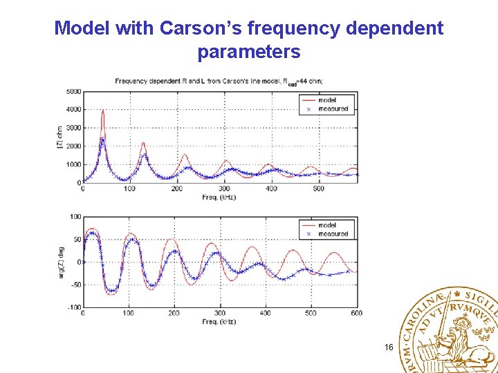Model with Carson’s frequency dependent parameters 16 