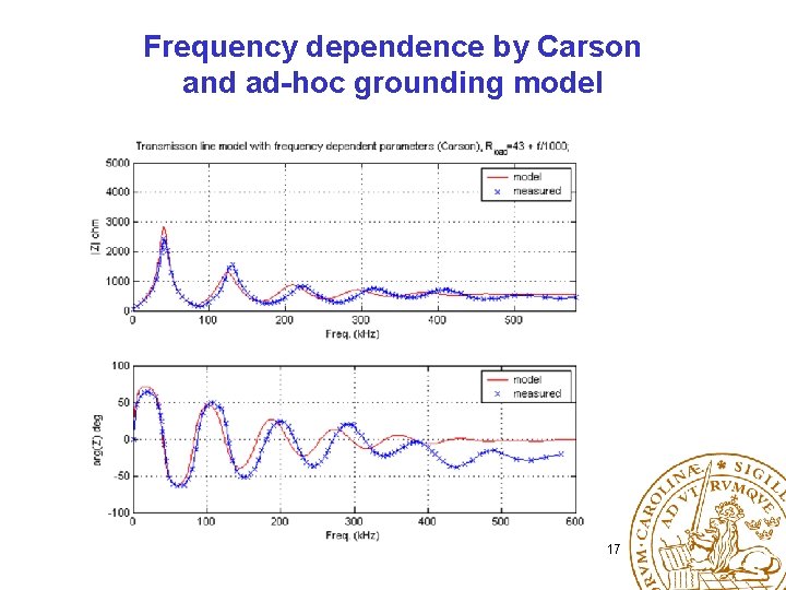 Frequency dependence by Carson and ad-hoc grounding model 17 