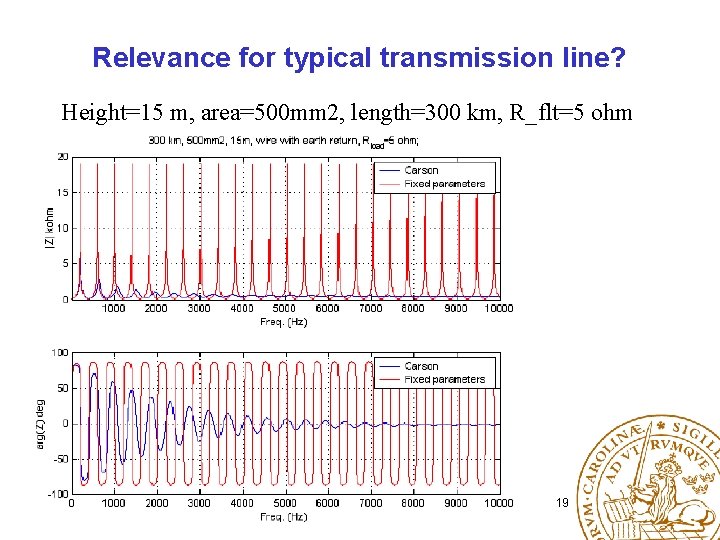 Relevance for typical transmission line? Height=15 m, area=500 mm 2, length=300 km, R_flt=5 ohm