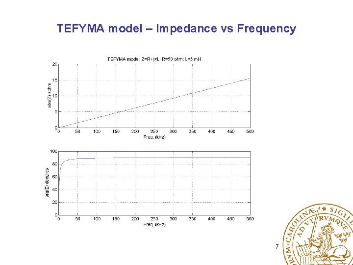TEFYMA model – Impedance vs Frequency 7 