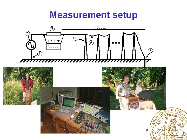 Measurement setup 1500 m 3 2 Ch. A Ch. B Scope 4 5 6