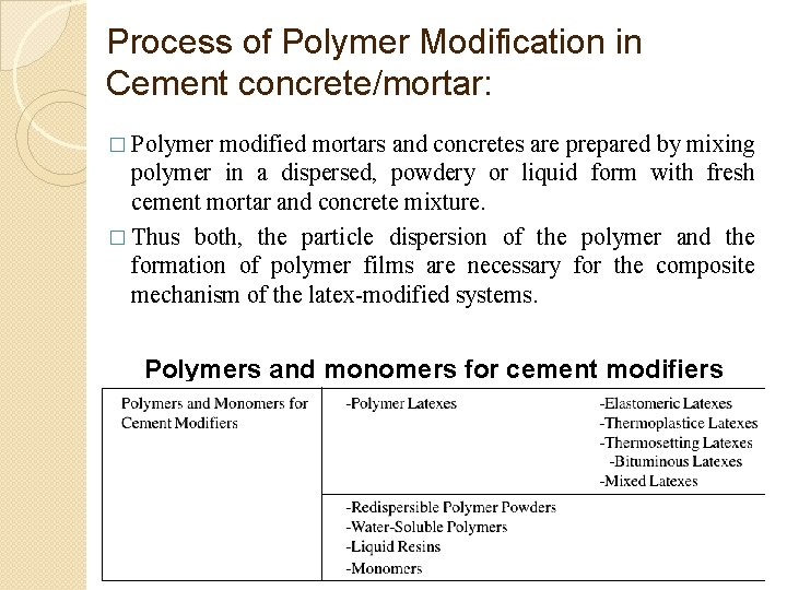 Process of Polymer Modification in Cement concrete/mortar: � Polymer modified mortars and concretes are