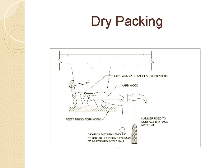 Dry Packing 