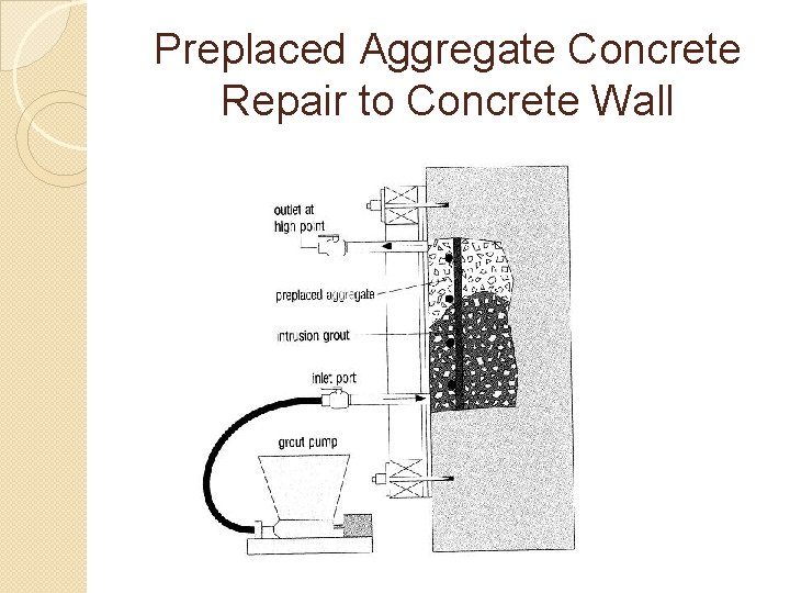 Preplaced Aggregate Concrete Repair to Concrete Wall 