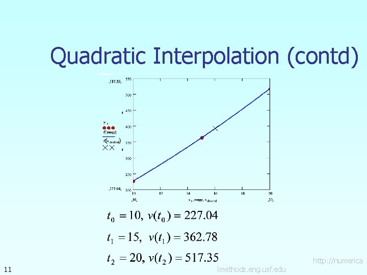 Quadratic Interpolation (contd) 11 lmethods. eng. usf. edu http: //numerica 