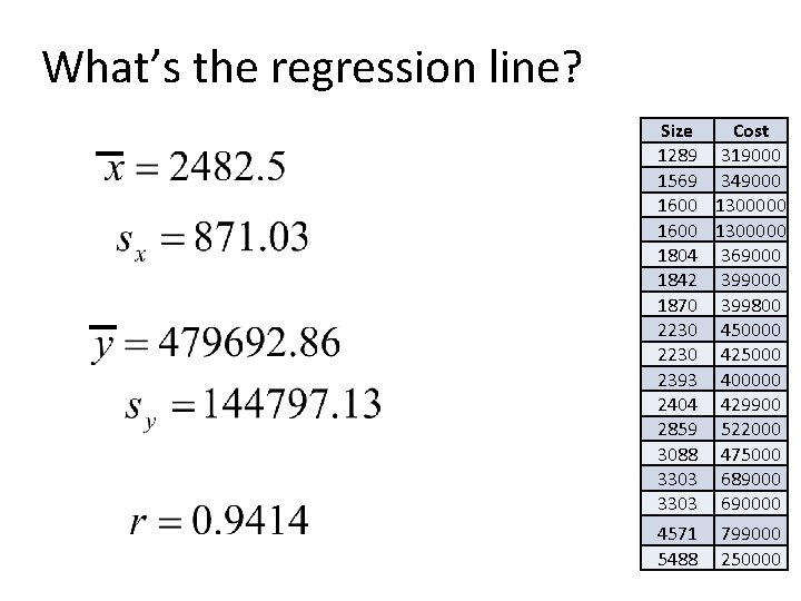 What’s the regression line? Size Cost 1289 319000 1569 349000 1600 1300000 1804 369000