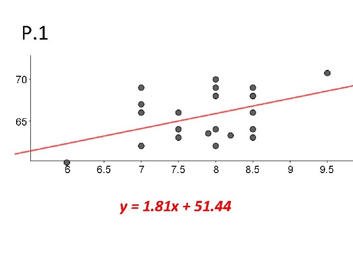 P. 1 y = 1. 81 x + 51. 44 