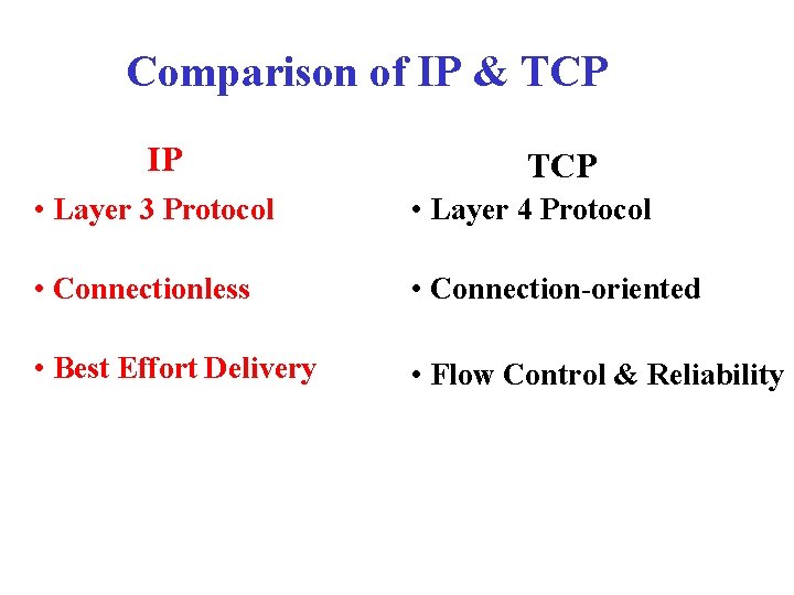 Comparison of IP & TCP IP TCP • Layer 3 Protocol • Layer 4