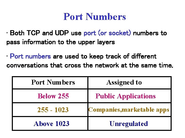 Port Numbers • Both TCP and UDP use port (or socket) numbers to pass