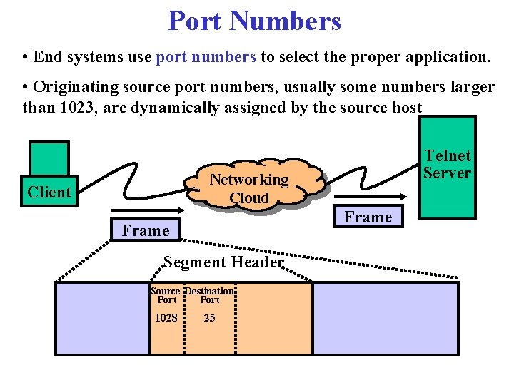 Port Numbers • End systems use port numbers to select the proper application. •