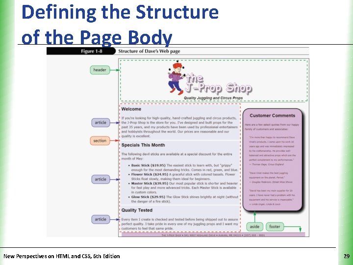 Defining the Structure of the Page Body New Perspectives on HTML and CSS, 6