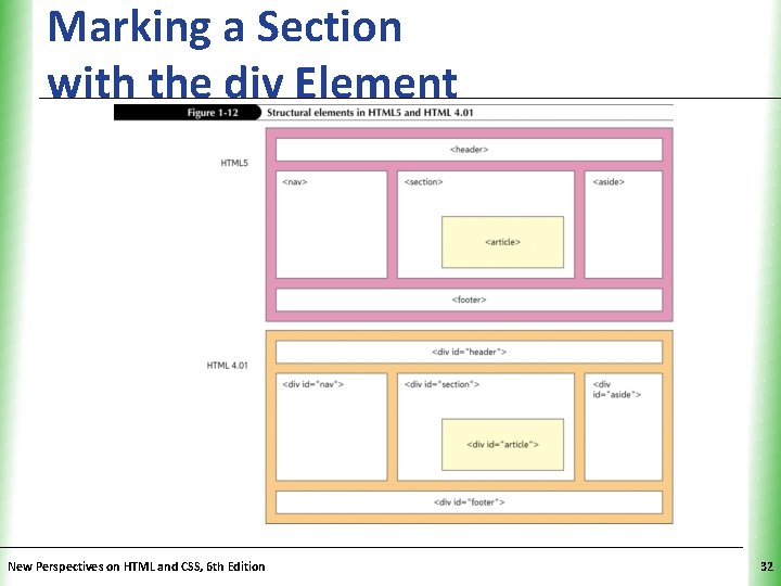 Marking a Section with the div Element New Perspectives on HTML and CSS, 6