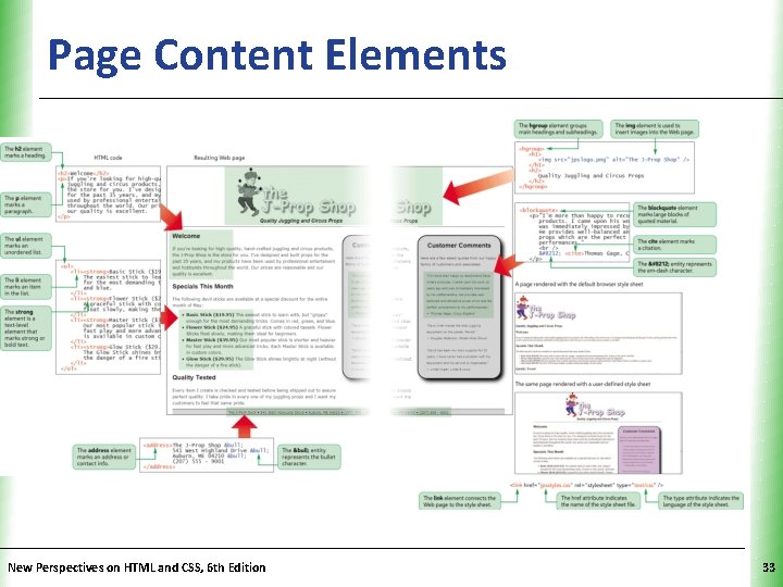 Page Content Elements New Perspectives on HTML and CSS, 6 th Edition XP 33