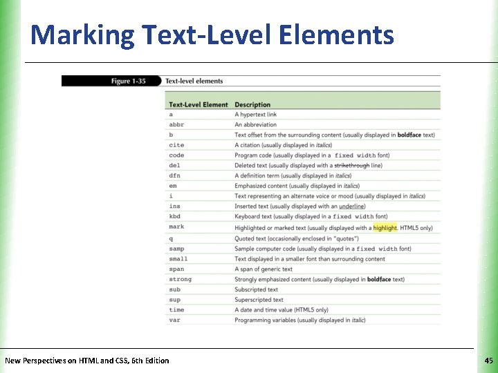Marking Text-Level Elements New Perspectives on HTML and CSS, 6 th Edition XP 45
