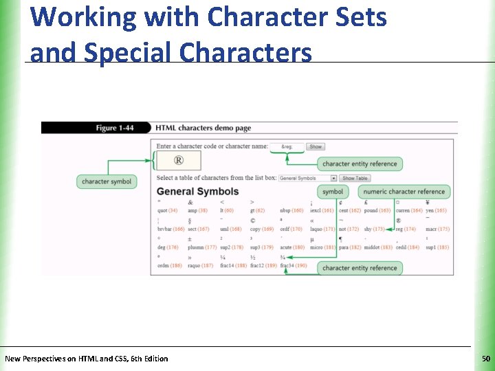 Working with Character Sets and Special Characters New Perspectives on HTML and CSS, 6