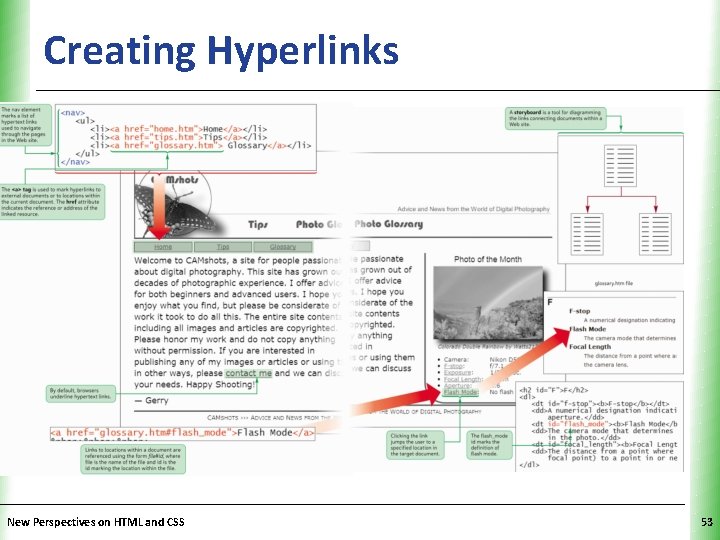 Creating Hyperlinks New Perspectives on HTML and CSS XP 53 