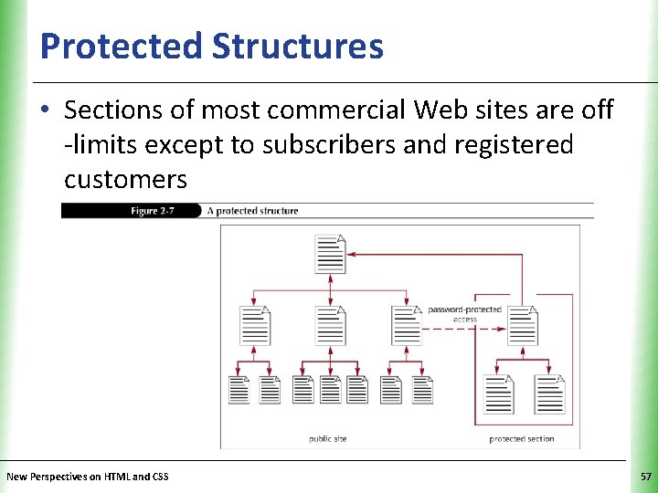 Protected Structures XP • Sections of most commercial Web sites are off -limits except