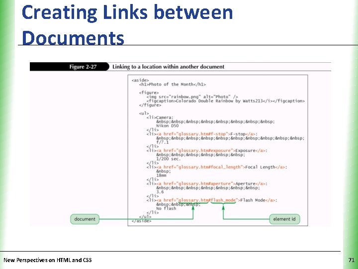 Creating Links between Documents New Perspectives on HTML and CSS XP 71 
